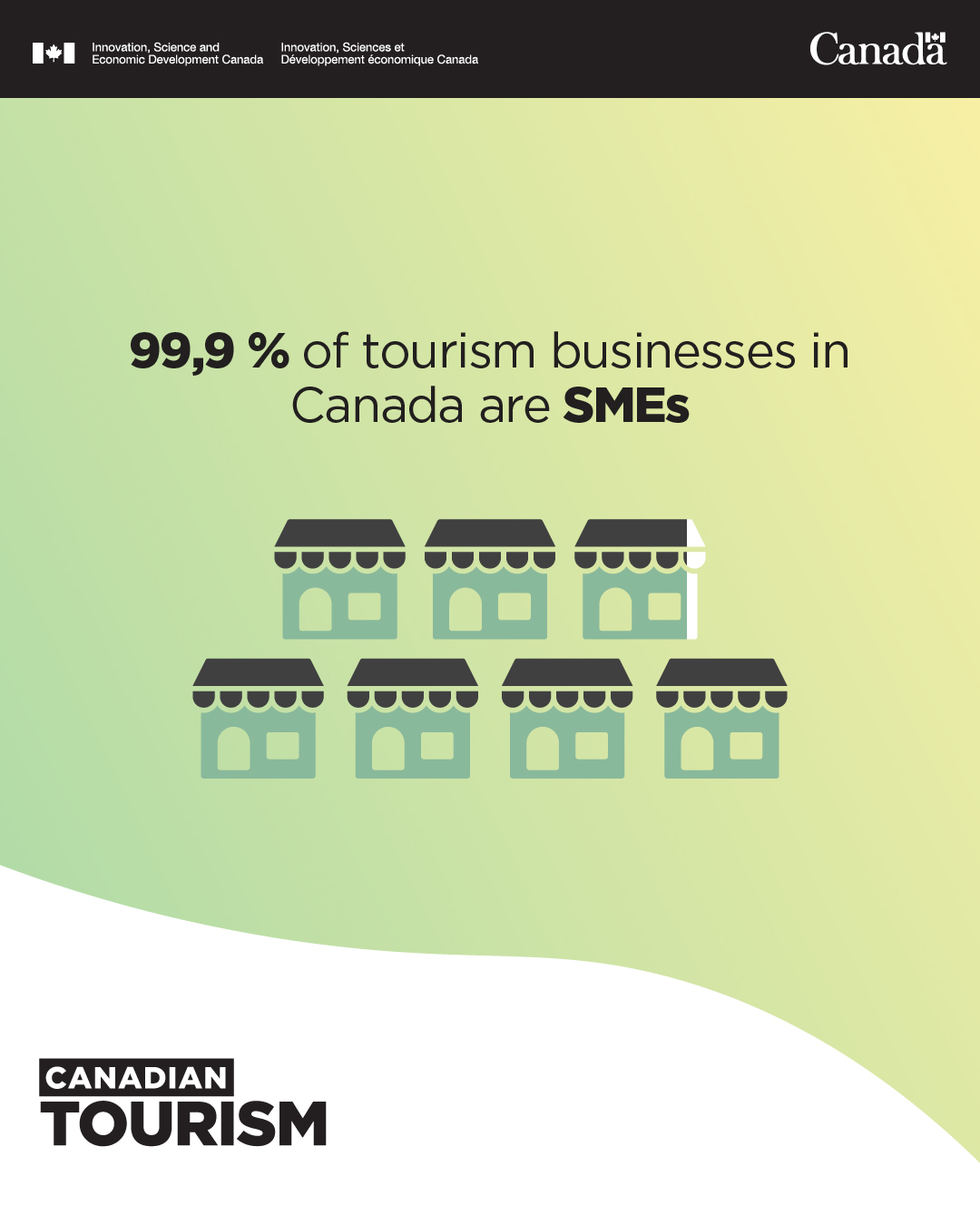 Workforce and job preparation